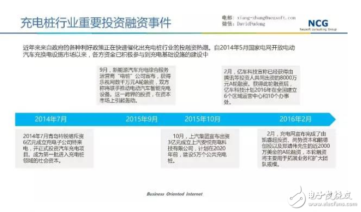 相關企業積極開展充電樁建設