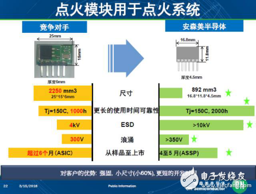 盤點安森美新一代車載方案和技術