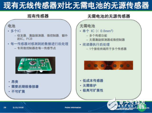 盤點安森美新一代車載方案和技術