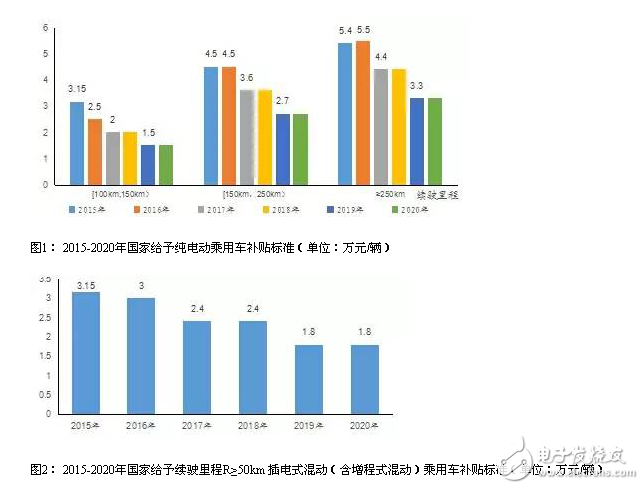 新能源汽車產業現狀及未來發展趨勢