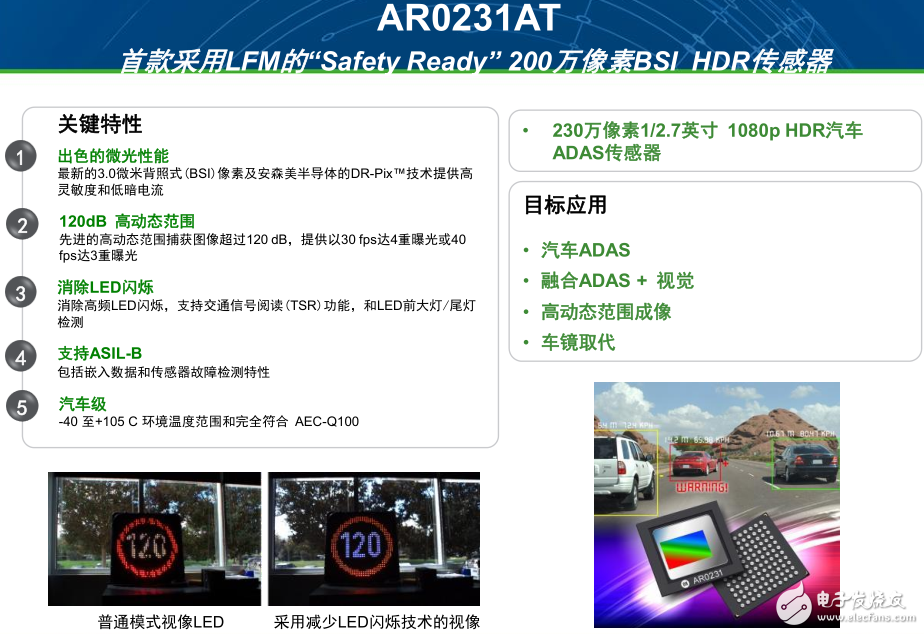 安森美坐上汽車CMOS圖像傳感器頭把交椅，銷量超1.5億顆