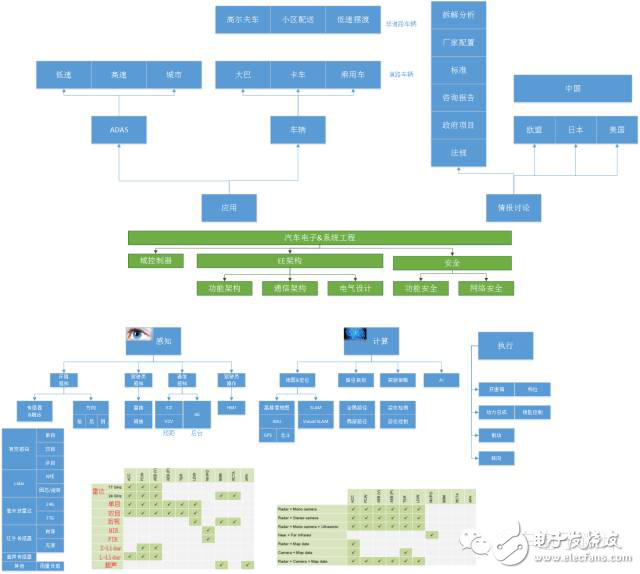 ADAS和無人駕駛在數據庫方面該如何突破