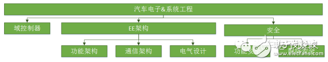 ADAS和無人駕駛在數據庫方面該如何突破