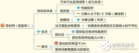 資深工程師談電池包的密封設計