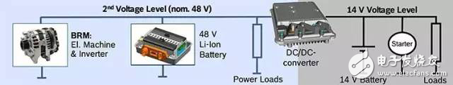 剖析混合動力汽車48V技術方案