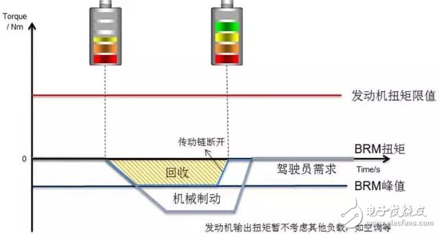 剖析混合動力汽車48V技術方案