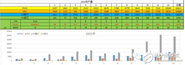特斯拉Model3的挑戰(zhàn)以及產(chǎn)品核心供應鏈