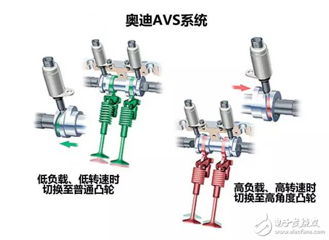 掌控本田、奧迪、寶馬發(fā)動機技術(shù)讓你變汽車大神