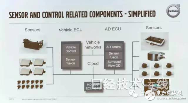 沃爾沃推出“XC90”原型試驗車，預計2017年100臺上路