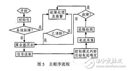 電動(dòng)汽車EPS數(shù)字模型與電路原理分析