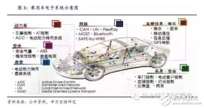 深挖車載電子投資潛能 互聯服務才是是核心