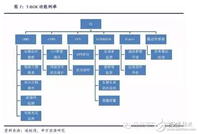 深挖車載電子投資潛能 互聯(lián)服務(wù)才是是核心