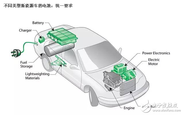 磷酸鐵鋰電池PK三元鋰電池，誰才是最終贏家？