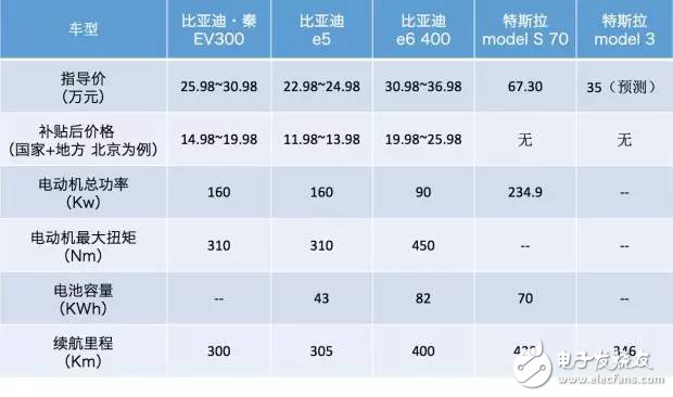 國內該如何打造新能源汽車生態圈