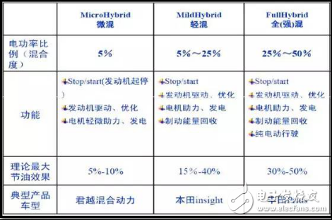 豐田/比亞迪/大眾/本田系，混合動(dòng)力汽車到底哪家強(qiáng)？