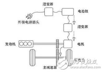 豐田/比亞迪/大眾/本田系，混合動(dòng)力汽車到底哪家強(qiáng)？