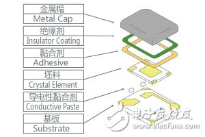 圖1. HCR構造圖