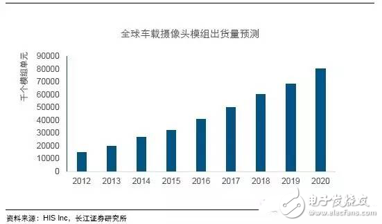 毫米波雷達(dá)高穿透、全天候特性為汽車保駕護(hù)航