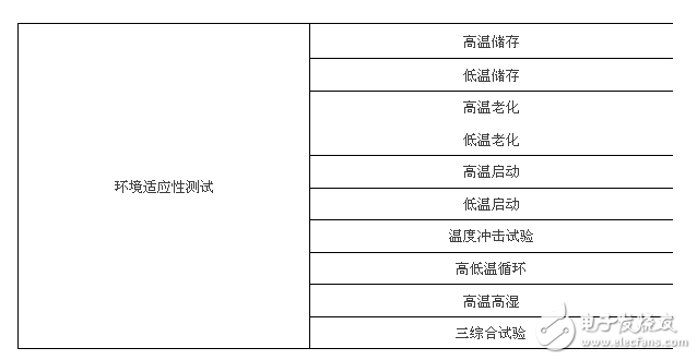 1860后視鏡可靠性試驗，6大類25項測試