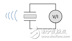 近場(chǎng)/遠(yuǎn)距無(wú)線充電技術(shù)大革新 不止于擺脫線纜這么簡(jiǎn)單