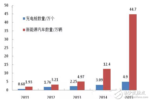 盤點(diǎn)新能源汽車還需解決五大問題