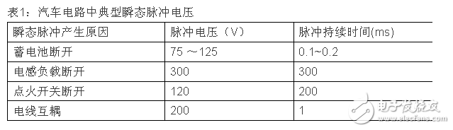 剖析汽車電子拋負(fù)載電壓的產(chǎn)生和危害