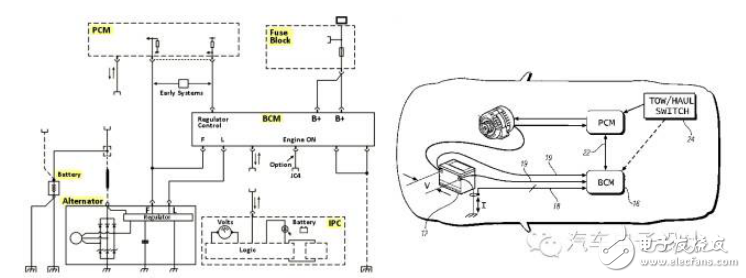 剖析車載電子12V供電控制系統(tǒng)