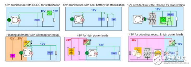 剖析車載電子12V供電控制系統