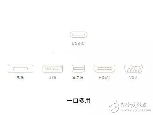 簡析USB 3.1和Type-C的特點(diǎn)及聯(lián)系