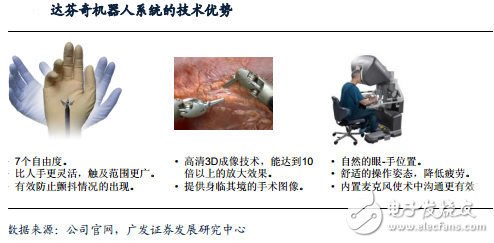 全球最先進的達芬奇手術機器人技術解析 