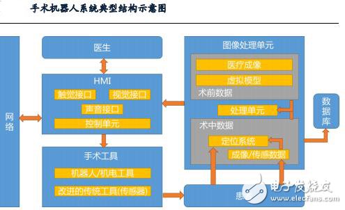 全球最先進的達芬奇手術機器人技術解析 