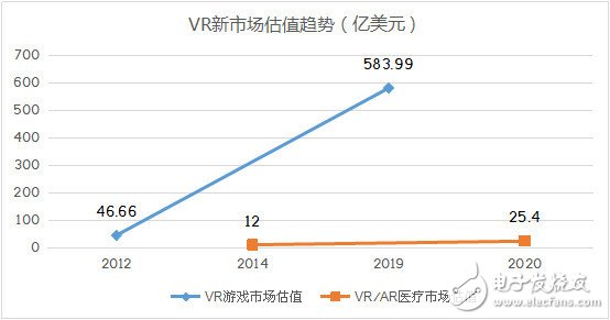 VR和AR生態(tài)鏈重塑各端格局——硬件/內(nèi)容/軟件平臺與服務