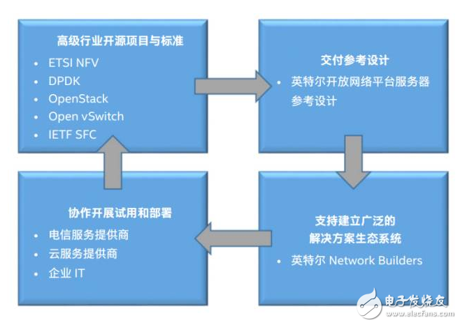 【科普】移動無線通信技術(shù)技術(shù)1G到5G之路