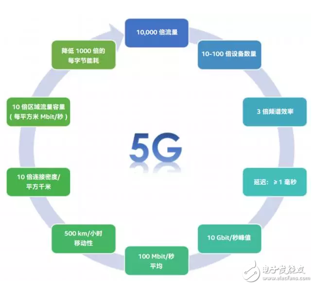 【科普】移動無線通信技術(shù)技術(shù)1G到5G之路