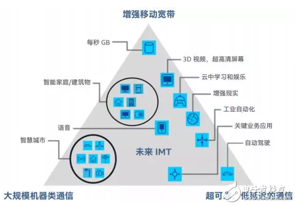 【科普】移動無線通信技術(shù)技術(shù)1G到5G之路