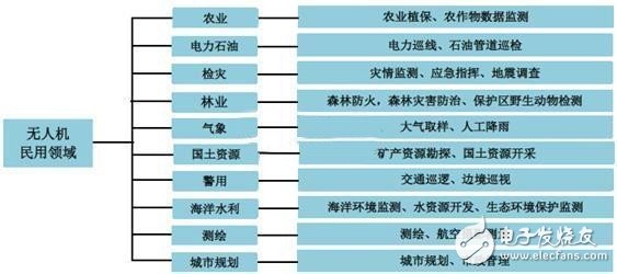 深度分析無人機市場 小米為何入局？