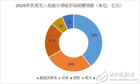 深度分析無人機市場 小米為何入局？