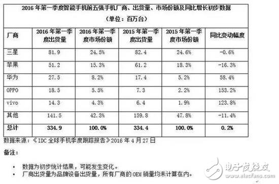 小米遭遇危機(jī) 雷軍為何低調(diào)異常保持沉默？