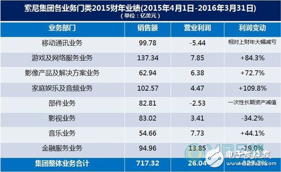 日本電子制造業急需轉型 虛擬現實會成為出路嗎