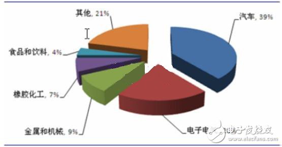 3-4年內中國機器人應用規模或將高居全球第一