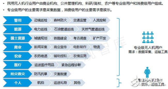 中國無人機(jī)產(chǎn)業(yè)的風(fēng)將來 背后有何深水世界？