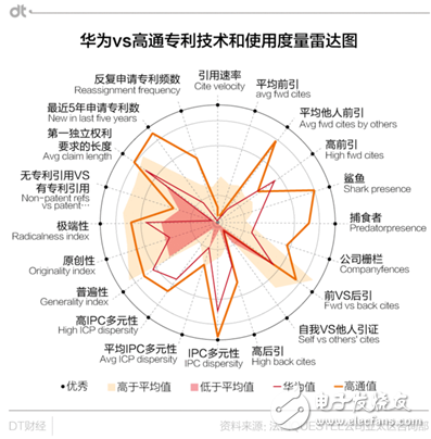 華為專利申請量居世界首位 能過上“躺著賺錢”的日子嗎？