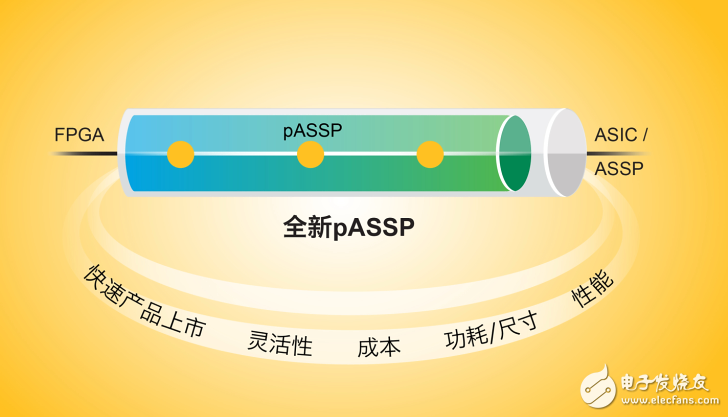 萊迪思推出首款適用于移動圖像傳感器和顯示屏的可編程ASSP（pASSP）接口橋接應用器件