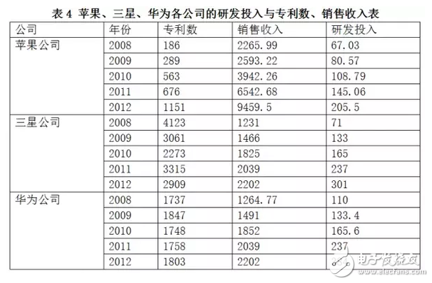 華為手撕三星干得漂亮 對“中國制造”影響幾何？