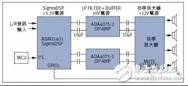 降低汽車音響系統(tǒng)噪聲與功耗應(yīng)用電路設(shè)計