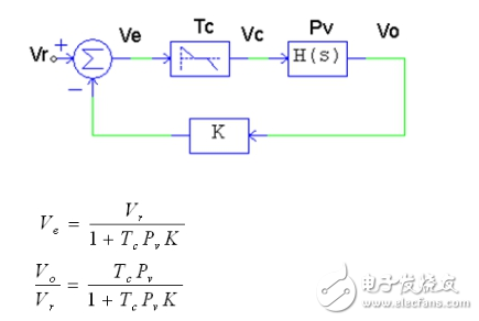 反激開關電源架構與電子電路設計盤點