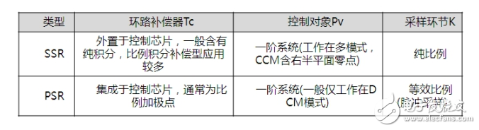 反激開關電源架構與電子電路設計盤點