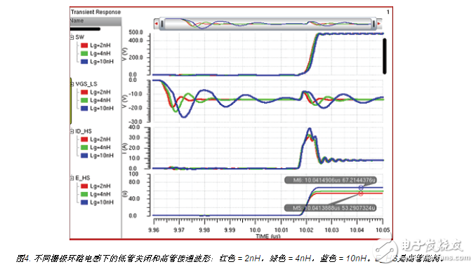  如何用集成驅動器優化氮化鎵性能？