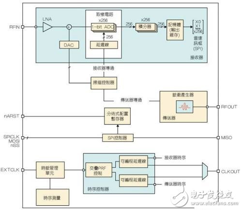 非接觸式傳感器監(jiān)測(cè)呼吸方案