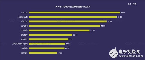 國內汽車電子市場現狀分析及未來走勢